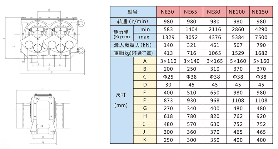 NE系列激振器技術參數 NE系列激振器技術參數